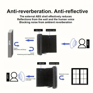 Professional Portable Broadcast Studio Mic Equipment- Soundproof Cover + Stand Set